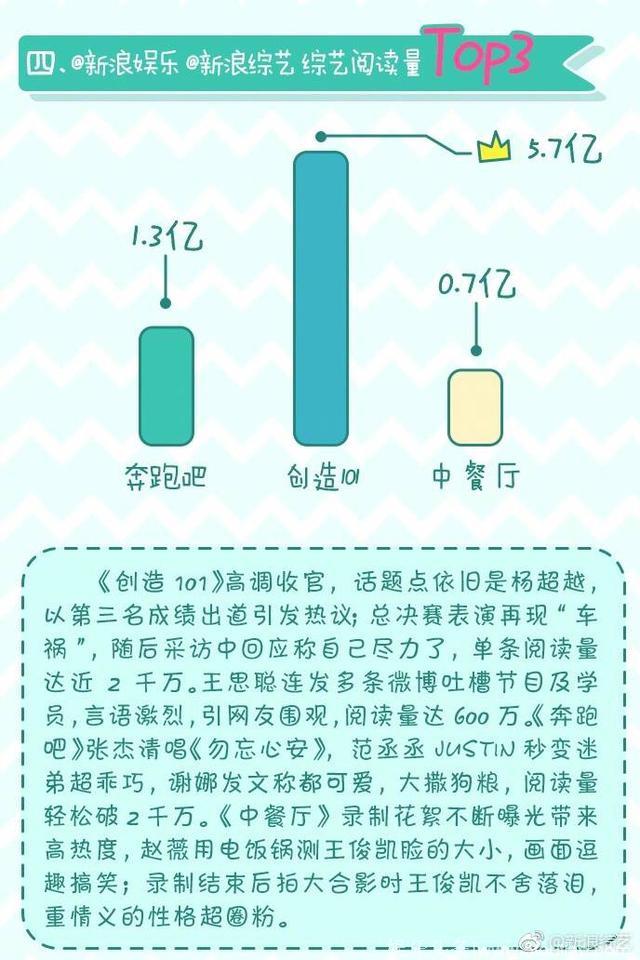 综艺势力榜各种排名，有你喜欢的爱豆没