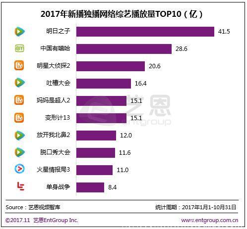 2018上半年综艺复盘｜五大关键词，锁定综艺最热点