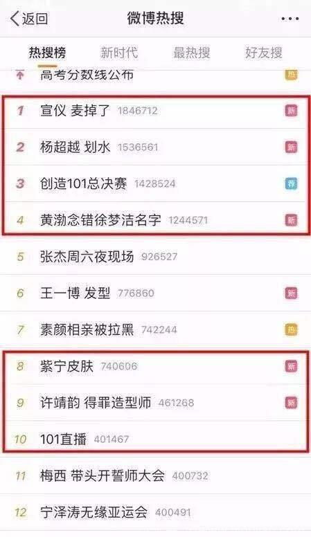 综艺版饥饿游戏《创造101》，是一场资本的狂欢！