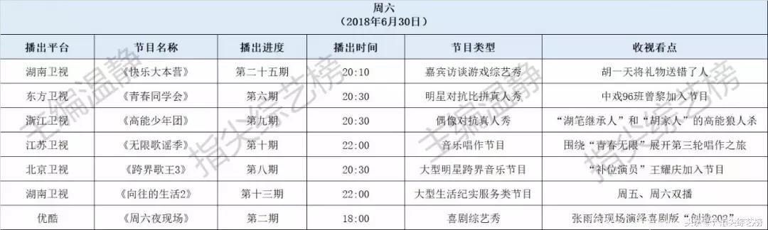 你的周末定制综艺指南！