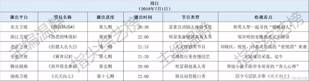 你的周末定制综艺指南！