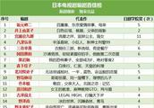 日剧编剧TOP100权力榜出炉！他们是如何“毁三观”的？