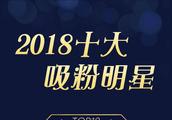 2018十大涨粉最多的明星