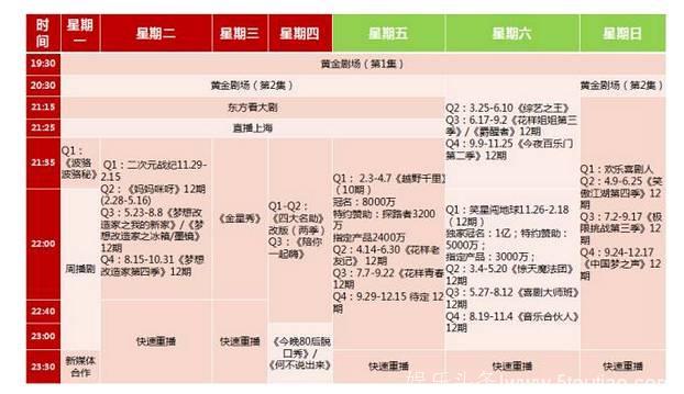 「小鲜综艺」综艺“排挤”电视剧？2017年综艺发展势头有点猛