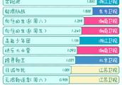 最新综艺收视率排行榜公布，《极限挑战》即将超越《奔跑吧》