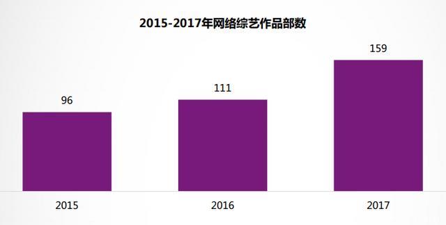 台网综艺较量：一场“资本”转移的争宠大战