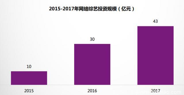 台网综艺较量：一场“资本”转移的争宠大战