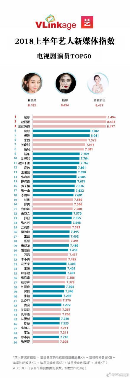 同样学胡歌“抠脚”，刘诗诗惨到被人无视，赵丽颖越来越觉得可怕