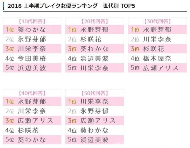 爆红下海女艺人！2018上半年最活跃的日本女星又有哪些呢？
