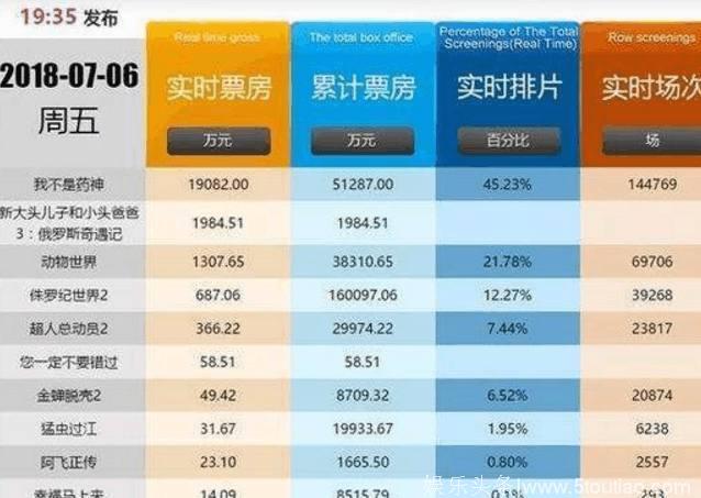 崔永元电影排片0.4%评分却高达9.6，网友的留言让人湿了眼眶