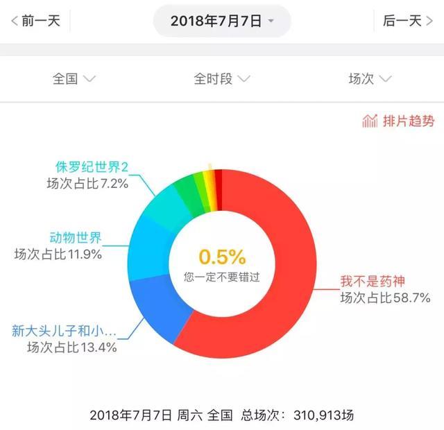 评分9.6排片却几乎是零，崔永元的电影怎么了？