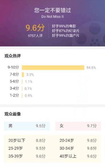 崔永元编导的电影评分高达9.6分，真正泪目的是网友真挚的影评