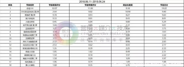 亲子综艺决战暑期，周六夜现场要内化超级IP？