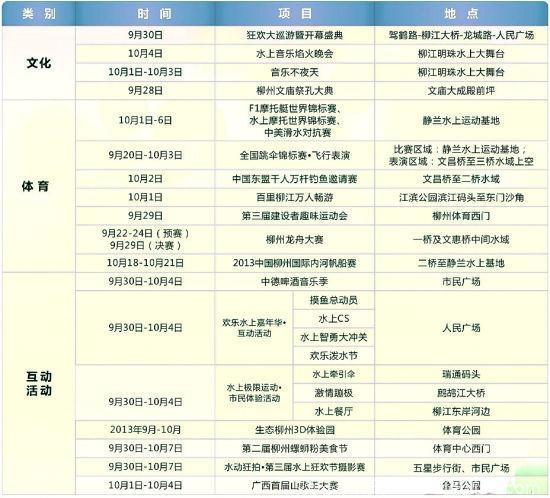 广西江河水质最好的一个城市，柳州力压群雄居榜首，桂林排第二