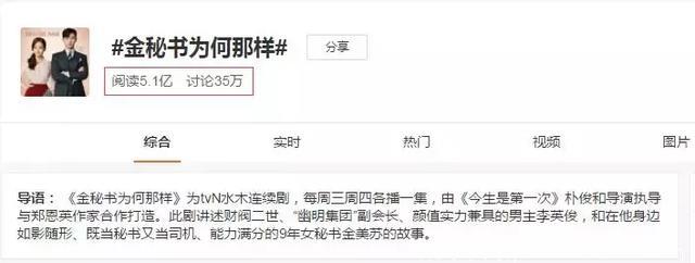 爆款韩剧《金秘书为何那样》，一份剩女圈层攻坚战完美指南！