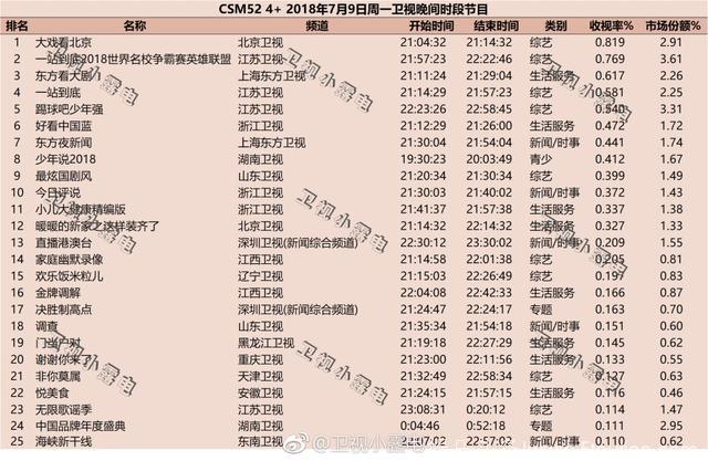 2018年7月9日电视剧收视率排行榜