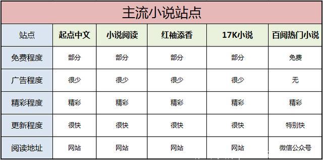 Priest4部“经典”小说，《镇魂》被翻拍为电视剧，你最喜欢哪部