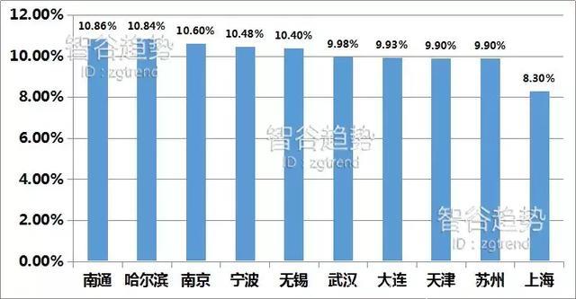 特斯拉超级工厂落户上海，长三角、粤港澳谁将成为经济超核？