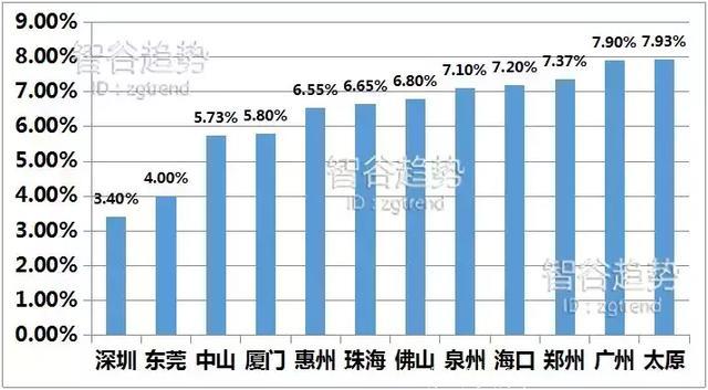 特斯拉超级工厂落户上海，长三角、粤港澳谁将成为经济超核？