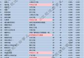 2018年7月10日CSM52城电视剧收视率排行榜（TOP30）