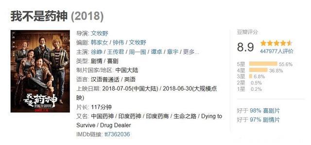 《我不是药神》被恶意评论，一夜之间豆瓣评分跳水从9.0到8.9