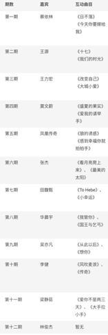 制作人赵兆忠于音乐初心《我想和你唱》稳住综艺上圈位