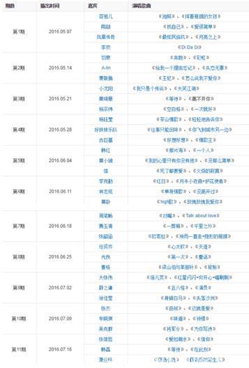 制作人赵兆忠于音乐初心《我想和你唱》稳住综艺上圈位