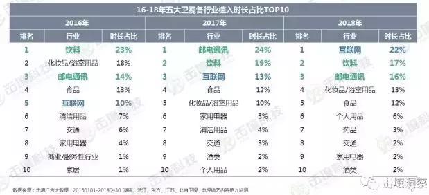 网台冠名赞助流变：品牌更迭流动加剧，带货能力定义优质综艺