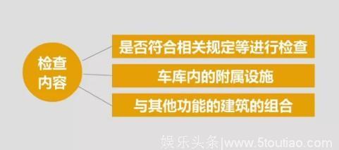 2018消防综合能力知识点：汽车库、修车库和人防工程平面布置