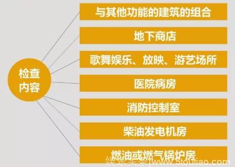 2018消防综合能力知识点：汽车库、修车库和人防工程平面布置