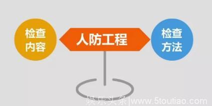 2018消防综合能力知识点：汽车库、修车库和人防工程平面布置