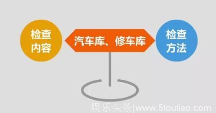 2018消防综合能力知识点：汽车库、修车库和人防工程平面布置