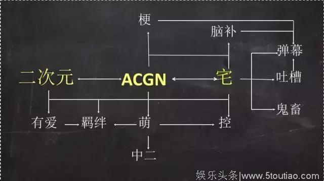 破壁、拥抱和颠覆：一场关于后人类娱乐互联网的讨论