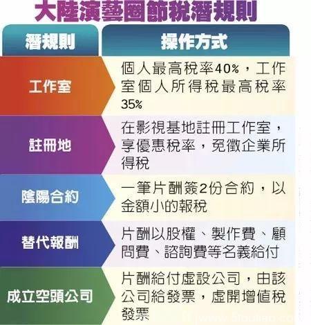 影视圈巨额利润曝光，新疆霍尔果斯掀起最强“查税风暴”