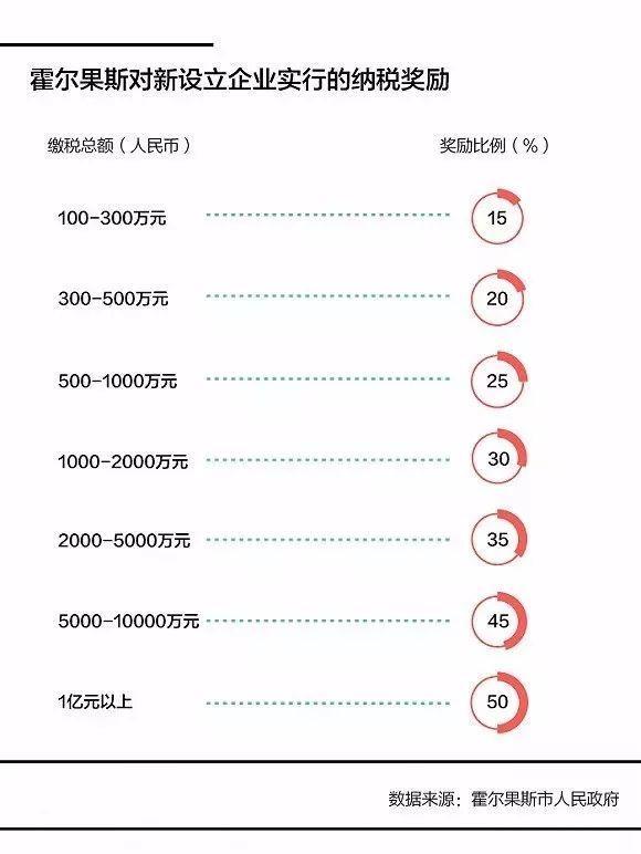 影视圈巨额利润曝光，新疆霍尔果斯掀起最强“查税风暴”