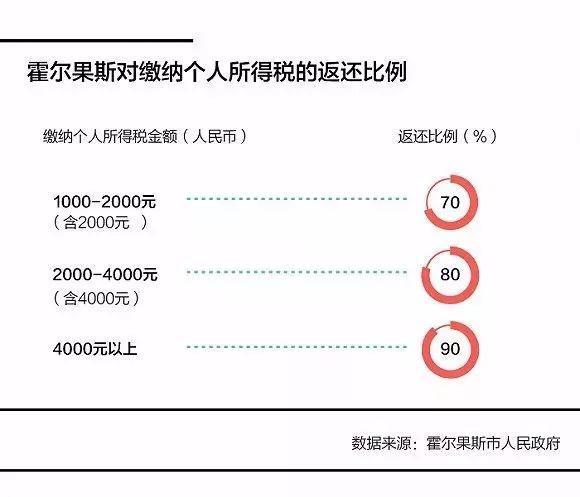 影视圈巨额利润曝光，新疆霍尔果斯掀起最强“查税风暴”