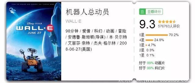 这10部高分电影，值得你和孩子看100遍，暑假就看！