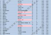 2018年7月12日CSM52城电视剧收视率排行榜（TOP30）