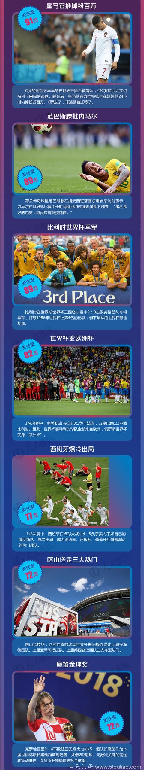 数说世界杯：年度大戏“2018俄罗斯世界杯”影评，了解一下！