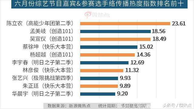 6月综艺节目传播影响力分析