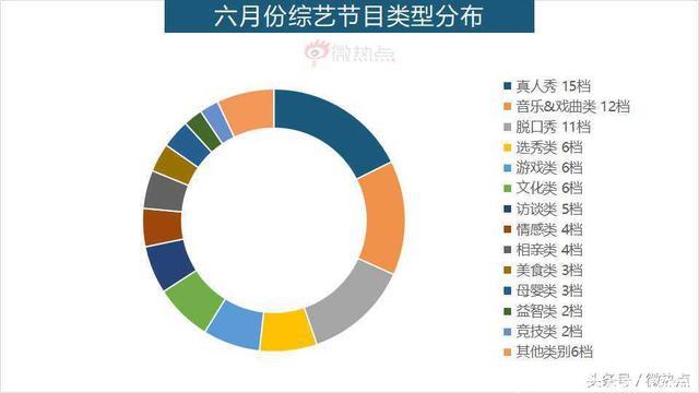 6月综艺节目传播影响力分析