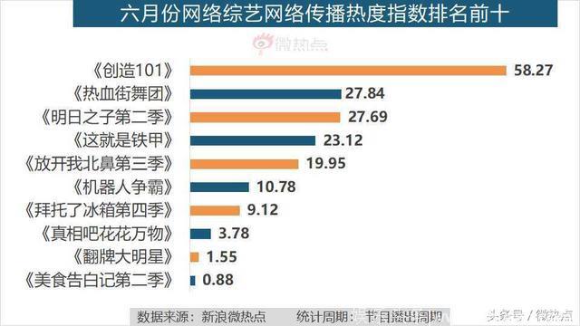 6月综艺节目传播影响力分析