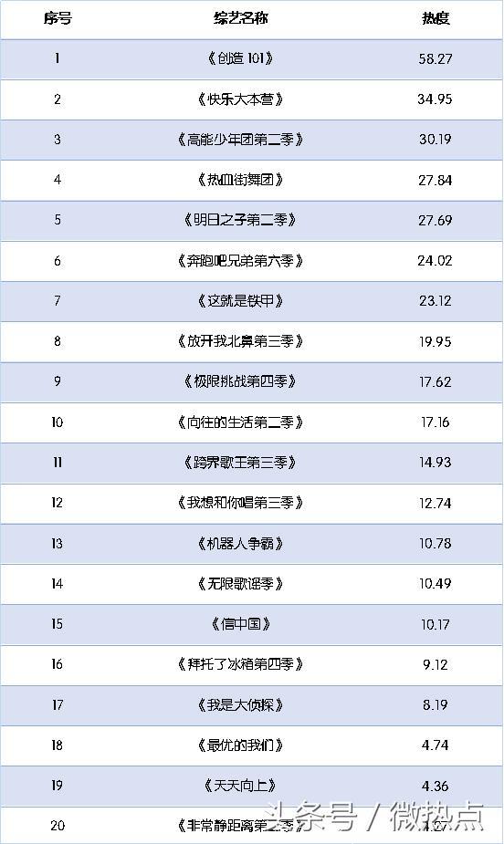 6月综艺节目传播影响力分析