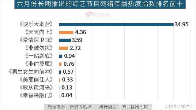 6月综艺节目传播影响力分析