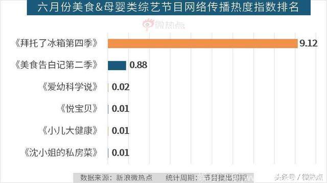 6月综艺节目传播影响力分析