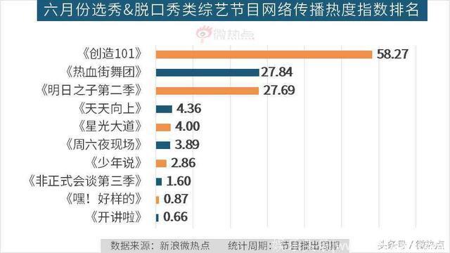 6月综艺节目传播影响力分析