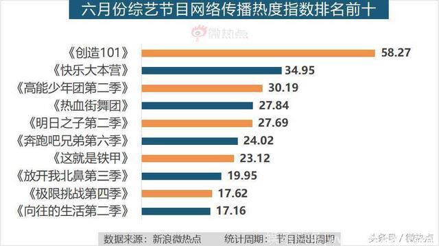 6月综艺节目传播影响力分析