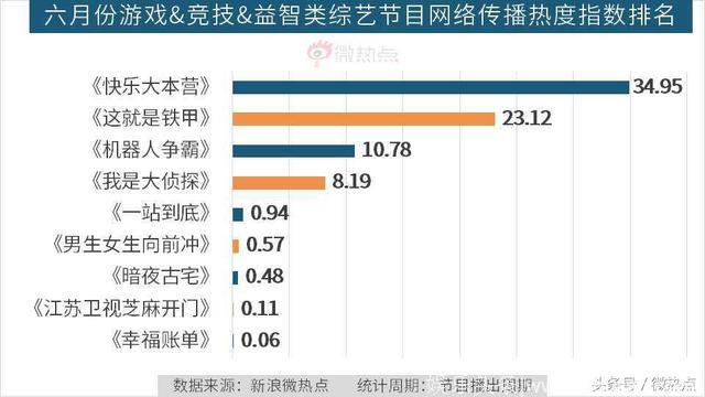 6月综艺节目传播影响力分析