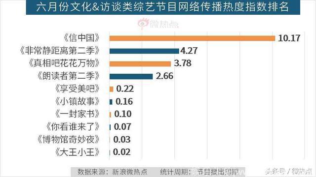 6月综艺节目传播影响力分析