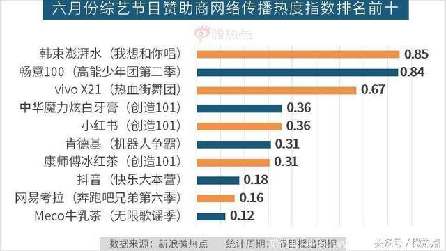 6月综艺节目传播影响力分析